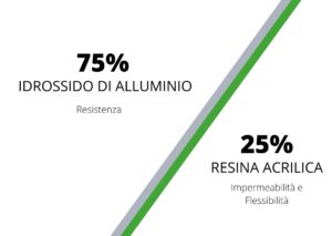 composizione corian